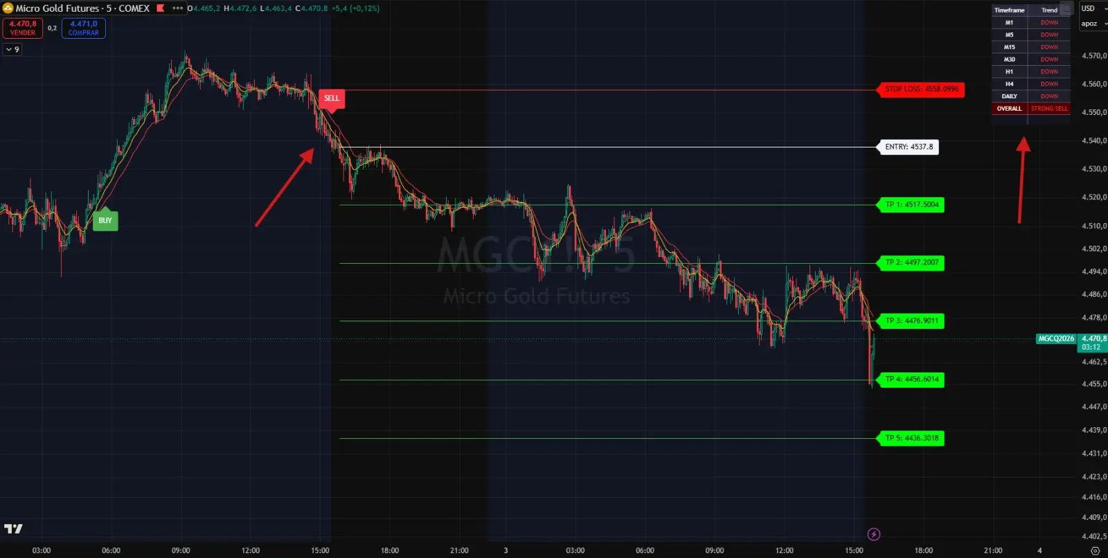 Apex Signal – Señales BUY/SELL sin repintado en XAUUSD