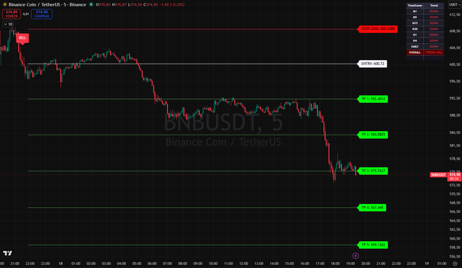 Apex Signal – Dashboard multi-timeframe