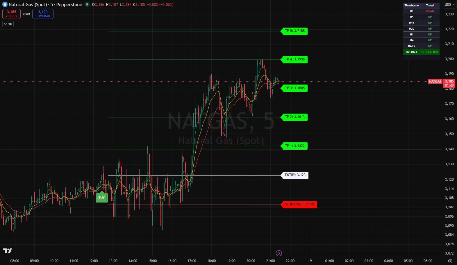 Apex Signal – Niveles TP/SL por ATR