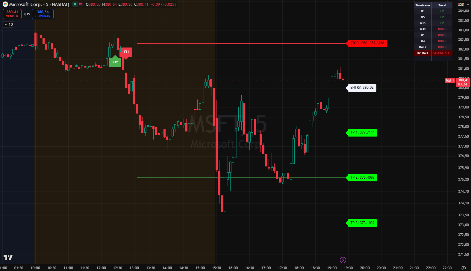 Apex Signal – Alertas en tiempo real